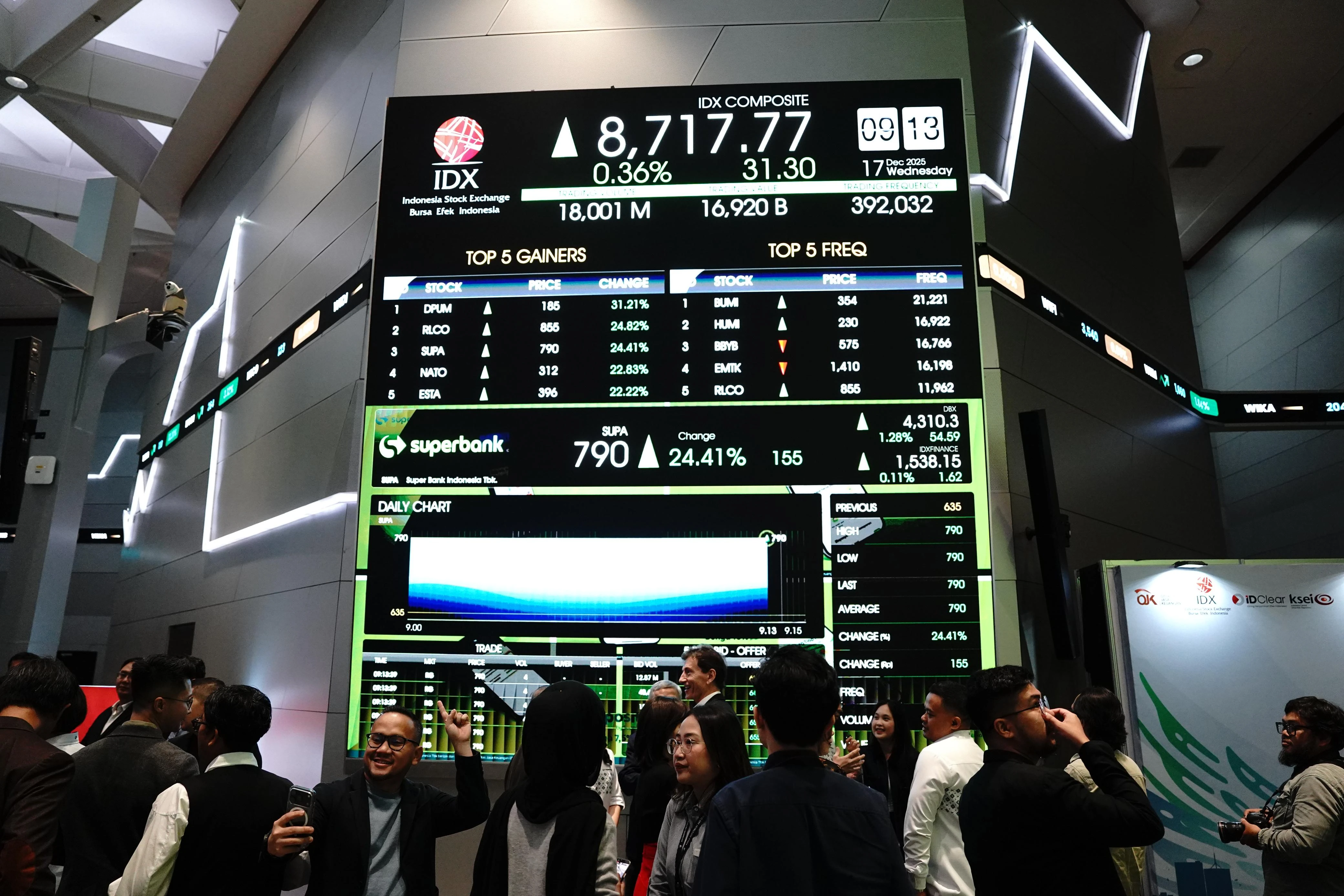 Mengapa IHSG Tertekan Saat Perang, IMF, Fed Mengguncang?