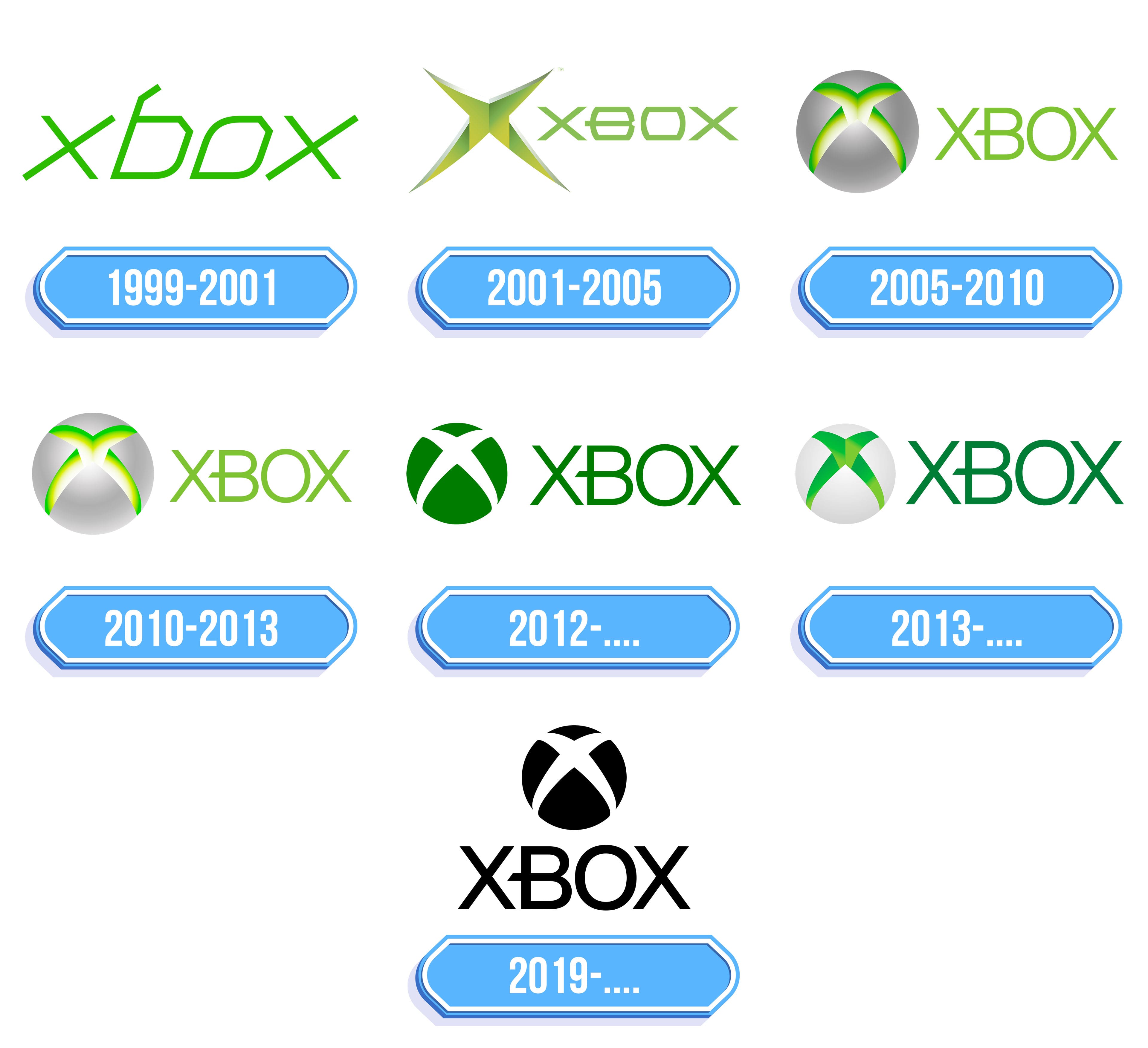 Logo Hijau Nostalgia Xbox Menandakan Kembalinya ke Akar Aslinya