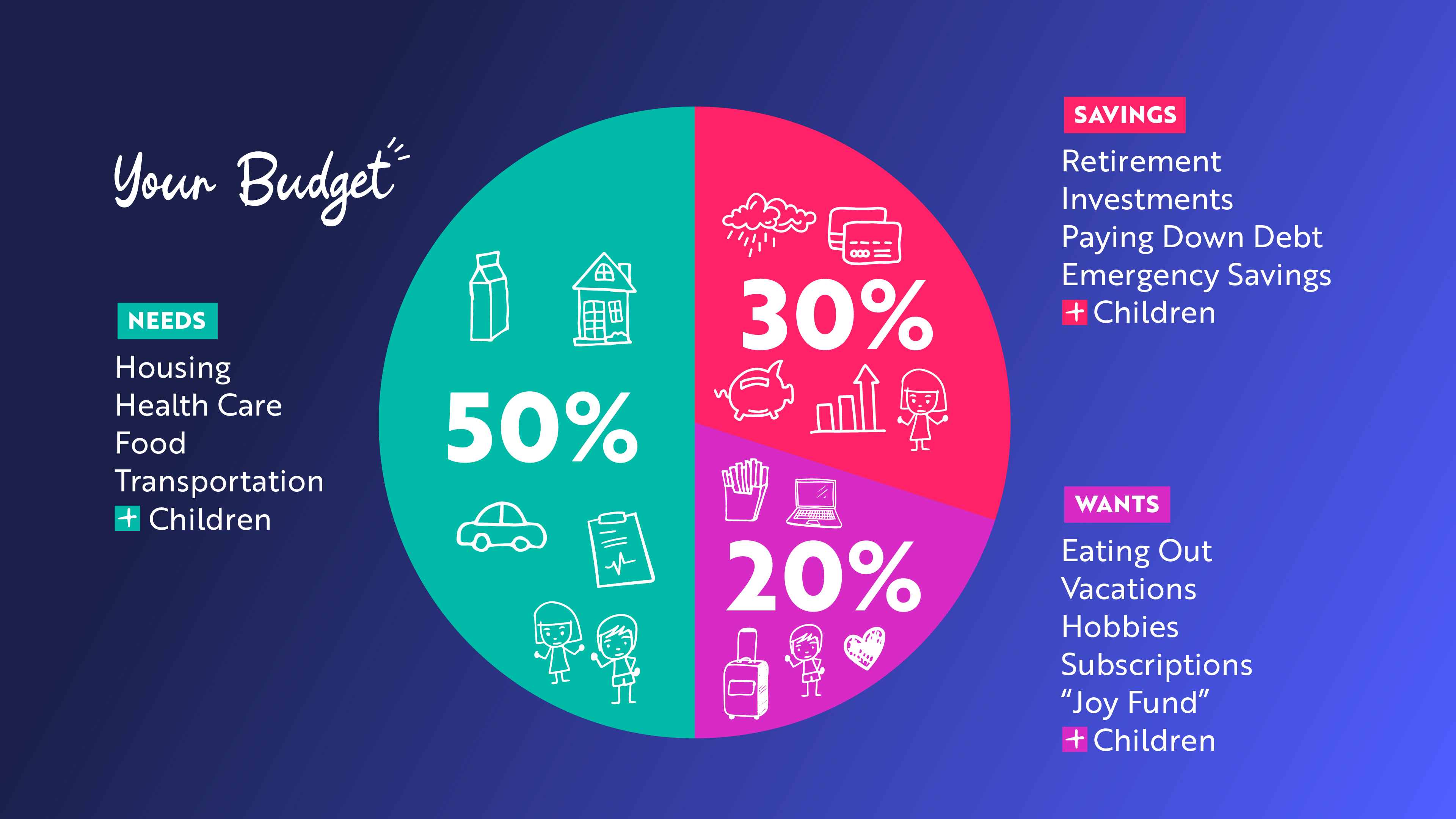 Budgeting 50-30-20 untuk Anak Kos: Tetap Bisa Nongkrong, Tabungan Tetap Jalan