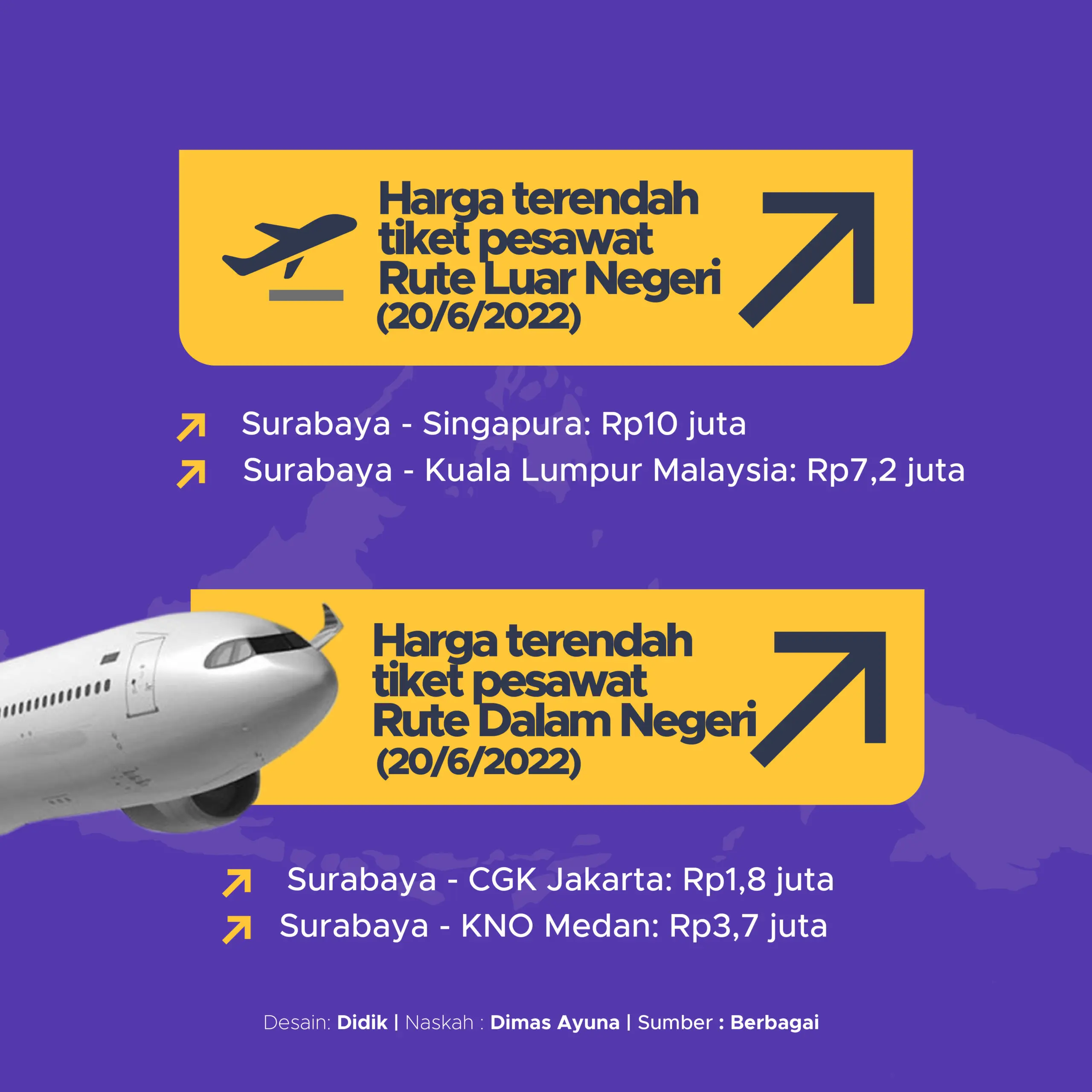 Apakah Turunnya Harga Avtur Bikin Tiket Pesawat Lebih Murah?
